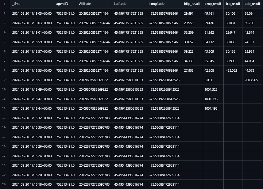 Unprocessed Dataset
