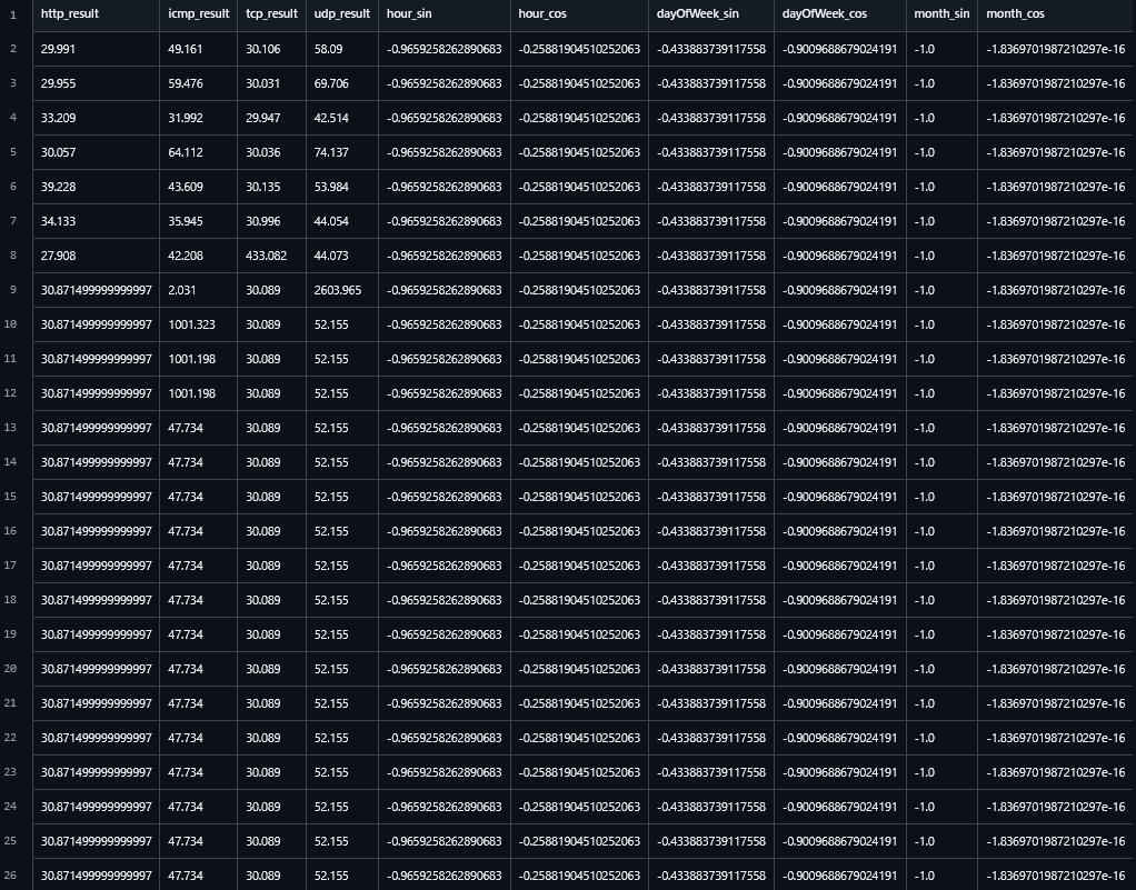 Cleaned Dataset